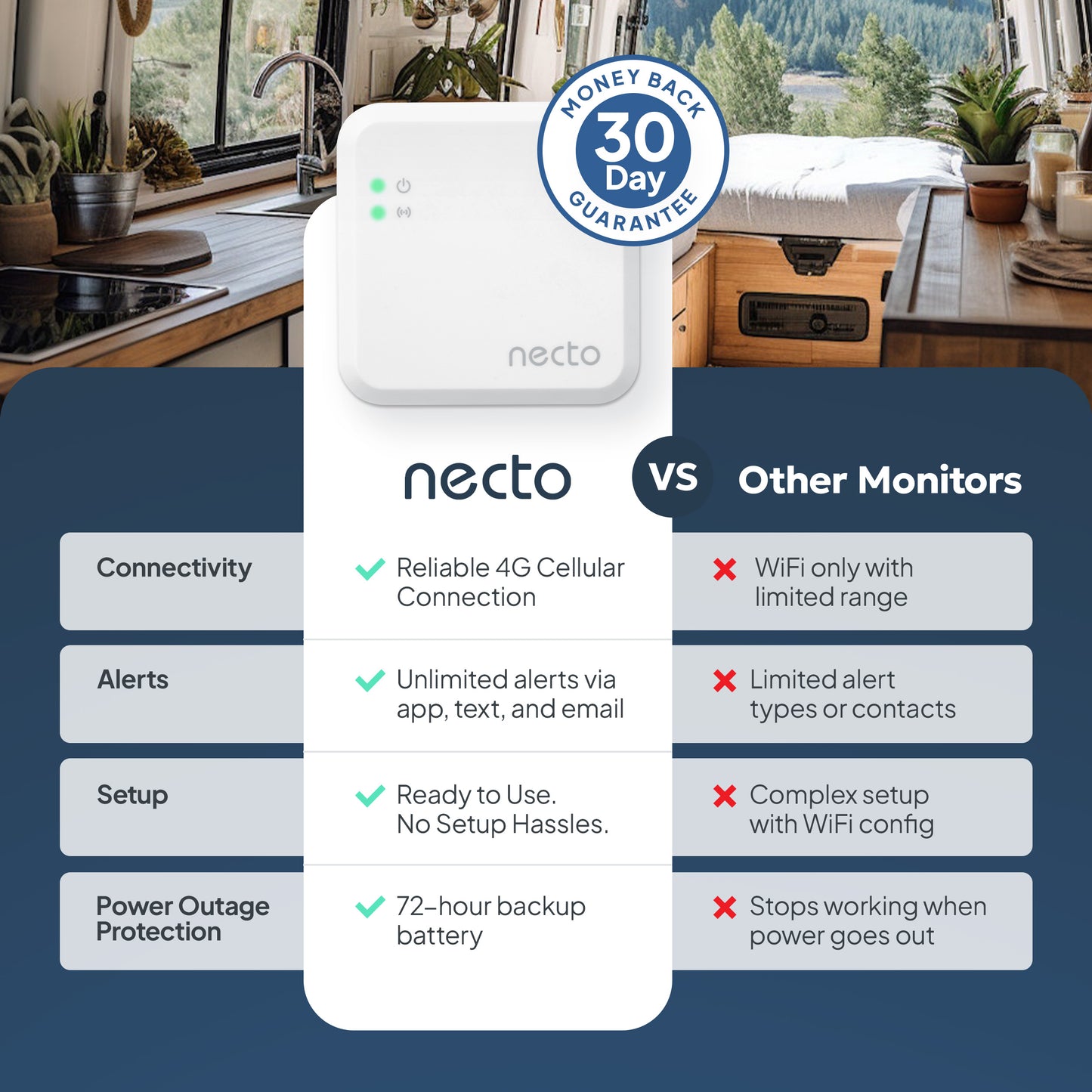 Necto Server Room Temperature Monitor