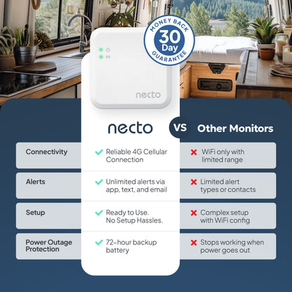 Necto Server Room Temperature Monitor